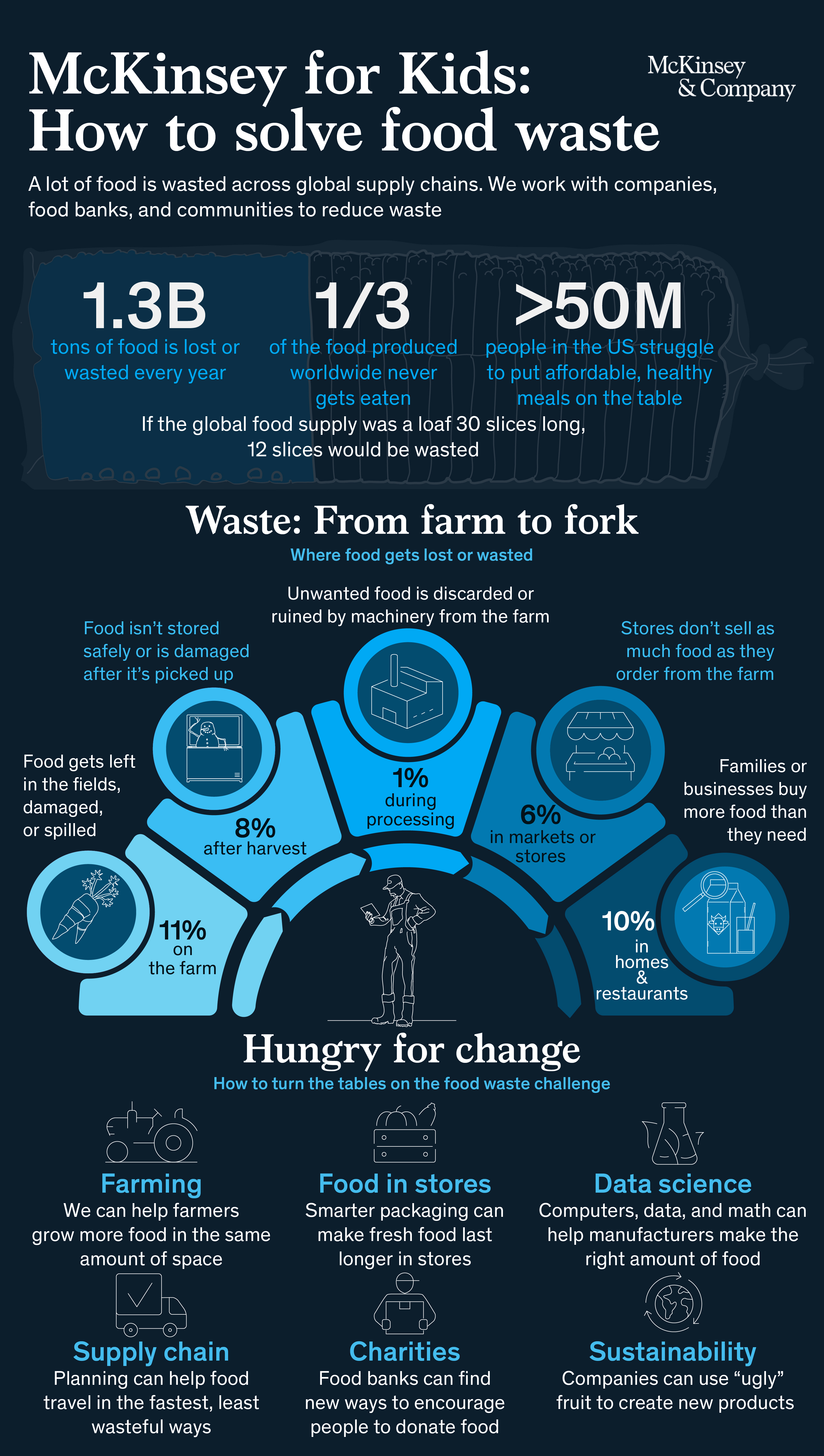 McKinsey for Kids infographic